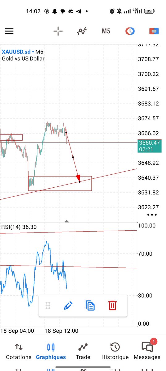 Lmo_no07's tweet image. #Xauusdgold #Gold #SmartMeta
It&apos;s just Expert feeling of the move not any school