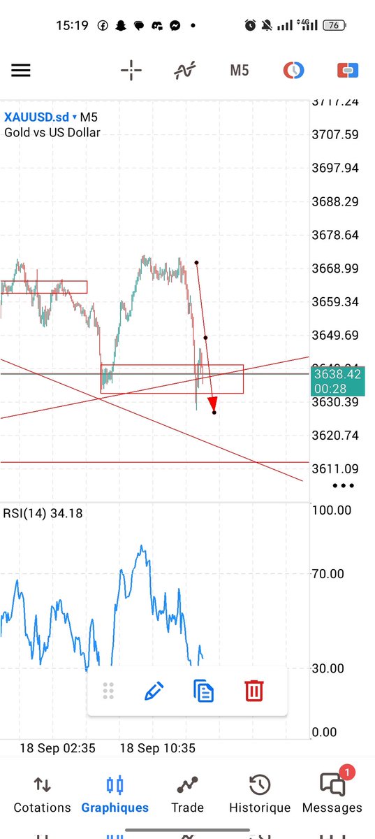 Lmo_no07's tweet image. #Xauusdgold #Gold #SmartMeta
It&apos;s just Expert feeling of the move not any school