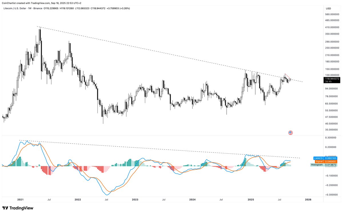 Litecoin feels so ready