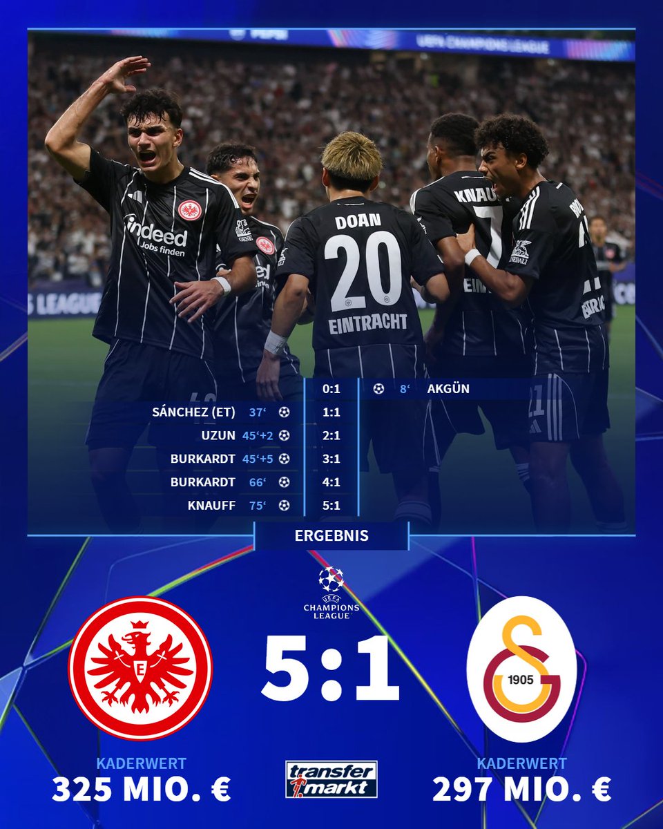 Transfermarkt's tweet image. Eintracht Frankfurt zerlegt Galatasaray nach Rückstand! 🤯
