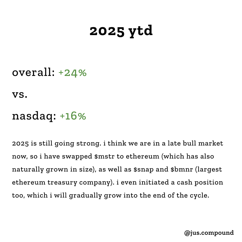btc_for_good's tweet photo. 2025 is a good year. maybe the peak year of this cycle...

#investor #invest #portfolio #bitcoin #btc #ethereum #eth #bitcoingenerator https://t.co/XNgV3AnXQK
