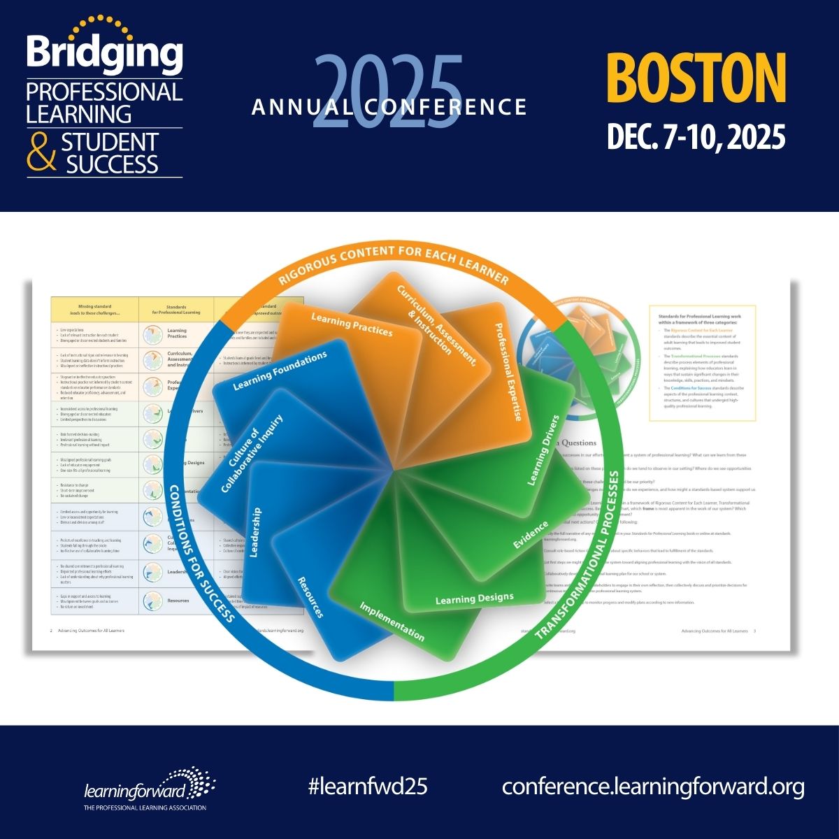 LearningForward's tweet image. What happens when professional learning aligns to the Standards for Professional Learning? Teacher retention improves, student outcomes increase, and school culture transforms. Learn from districts implementing these research-based standards successfully at #LearnFwd25. See the…
