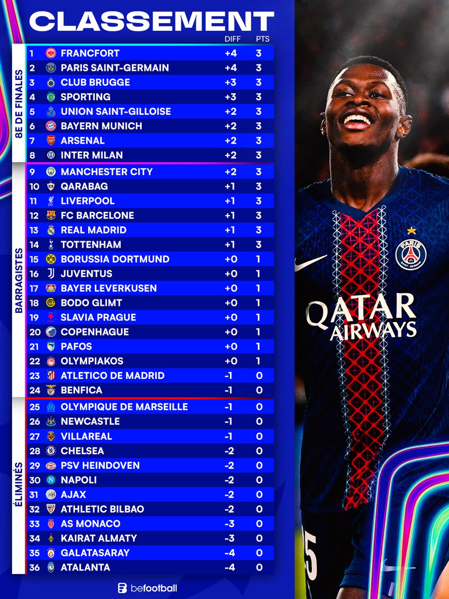 BeFootball tweet media