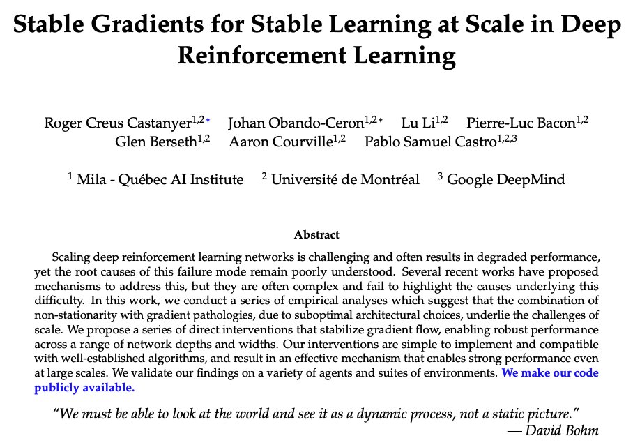 🚨Super excited to share that our paper “Stable Gradients for Stable Learning at Scale in DRL” was accepted at #NeurIPS as a Spotlight! ✨🌟

Paper: arxiv.org/abs/2506.15544

Huge thanks to my amazing coauthors. I’ve learned so much from each of you. 🫶

Onward! 🚀 #NeurIPS2025