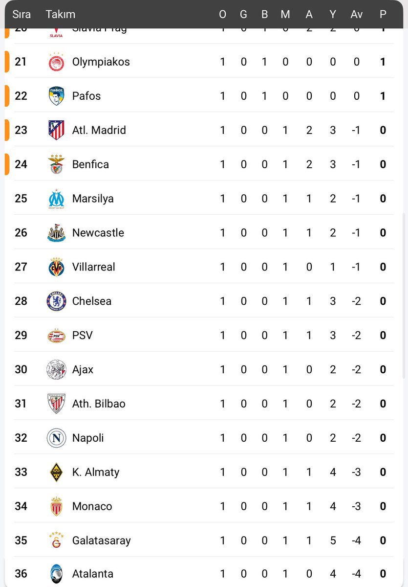 johan (@pivotdokuz) on Twitter photo 