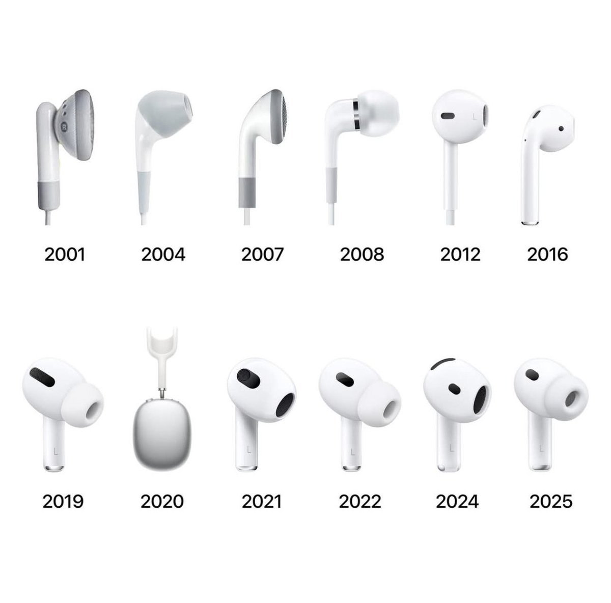 The history of Airpods.