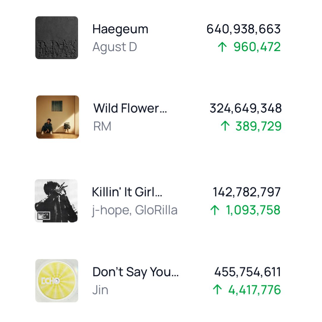 Mi sueño es que todos los chicos tengan su placa del billón y espero que también sea su sueño! Necesitamos meter más fuerza! 😭

🔗 b-cd.app