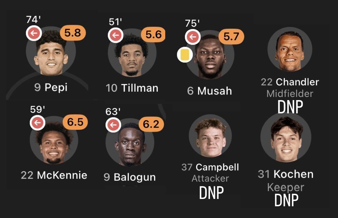 YenksAbroad's tweet image. Don’t ever let them tell you that quantity > quality.
#USMNT #UCL