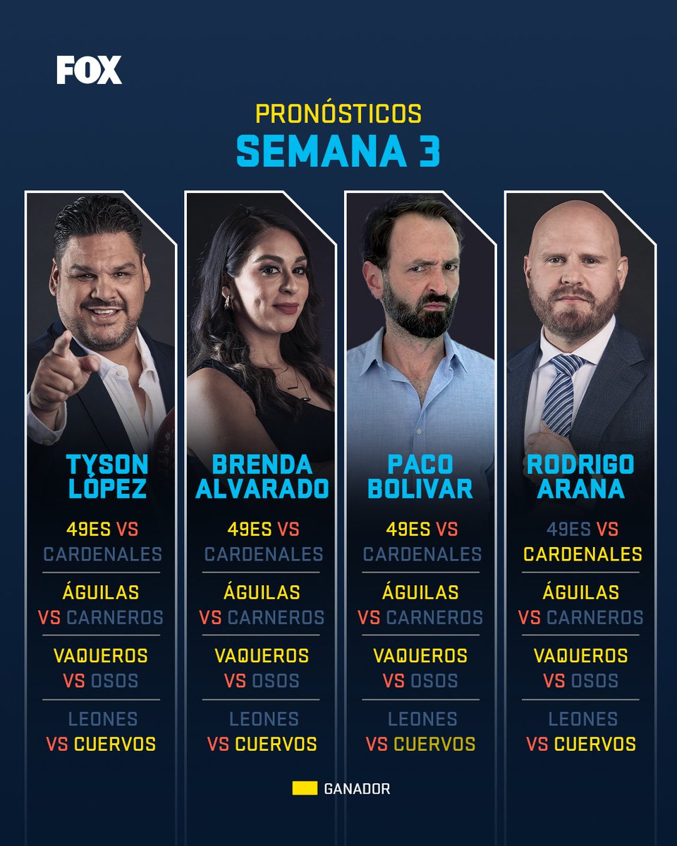 🏈 🤘 Se viene la Semana 3 y nuestros expertos ya tienen sus pronósticos. ¡Nadie fue con Detroit! 😲
