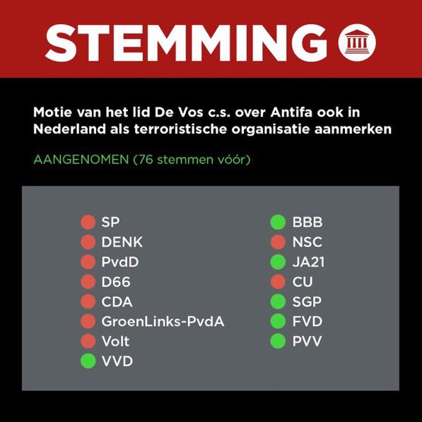 Letten we allemaal heel goed op ⚠️

Het CDA stemde bij beide moties tegen 🔴

#CDA #Bontenbal #verkiezingen #verkiezingen2025 #algemenebeschouwingen #APB2025 #APB #APB25