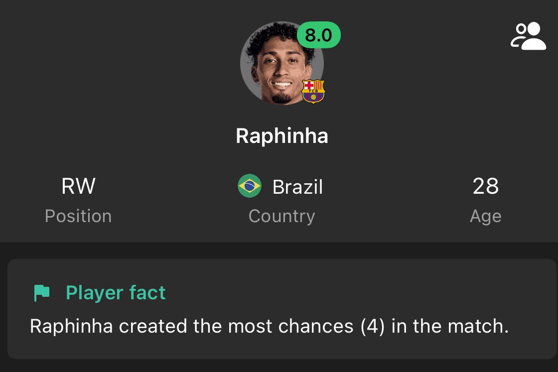 RaphinhaaV1's tweet image. This was him