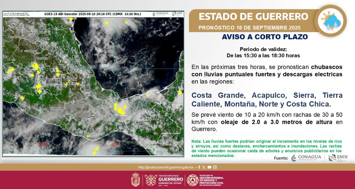 PC_Guerrero's tweet photo. 🚨📣AVISO A CORTO PLAZO📣🚨

En las próximas tres horas, se pronostican chubascos con lluvias puntuales fuertes y descargas eléctricas en las regiones:

Costa Grande, Acapulco, Sierra, Tierra Caliente, Montaña, Norte y Costa Chica. https://t.co/x2a1JlU7QH
