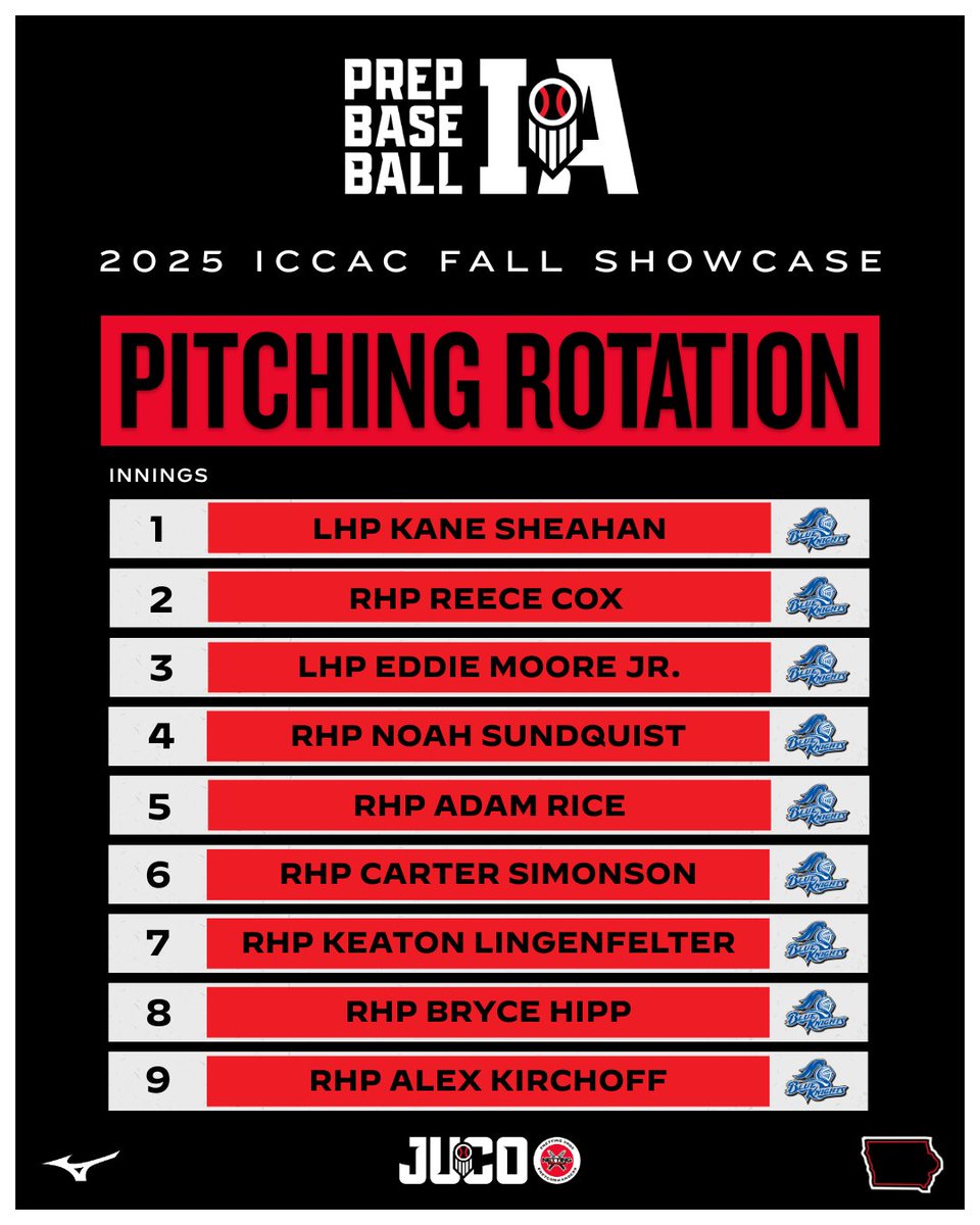 Prep Baseball Iowa (@prepbaseballia) on Twitter photo πππππ π
ππ₯π₯ ππ‘π¨π°πππ¬π π ππ¨ππππ’π¨π§π¬
ππππ πππΆπ¦ ππ―πͺπ¨π©π΅π΄
Peep the Blue Knights' ARMory.
β±οΈ 12:30 PM workout start
β±οΈ 1:30 PM game vs Iowa Lakes
π² loom.ly/WN8k0Ko
<a href="/PB_JUCO/">Prep Baseball JUCO</a> | <a href="/BaseballDctc/">DCTC Baseball βοΈ</a> πππππ π
ππ₯π₯ ππ‘π¨π°πππ¬π π ππ¨ππππ’π¨π§π¬
ππππ πππΆπ¦ ππ―πͺπ¨π©π΅π΄
Peep the Blue Knights' ARMory.
β±οΈ 12:30 PM workout start
β±οΈ 1:30 PM game vs Iowa Lakes
π² loom.ly/WN8k0Ko
<a href="/PB_JUCO/">Prep Baseball JUCO</a> | <a href="/BaseballDctc/">DCTC Baseball βοΈ</a>