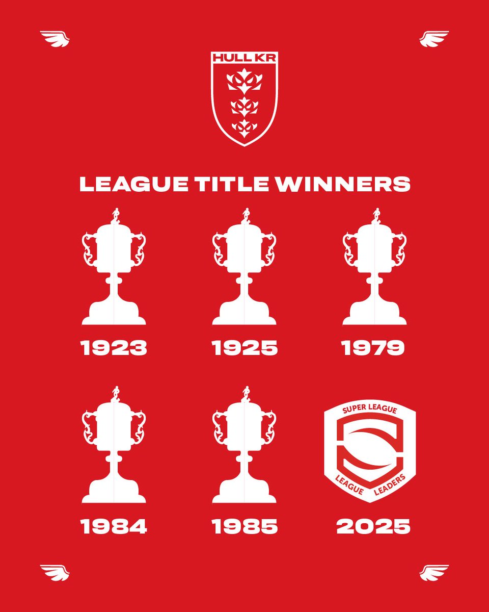hullkrofficial's tweet image. From 1923 to 2025 ❤️🥇

The Robins secured their sixth League Title tonight! 6️⃣🥇

#UpTheRobins🔴⚪️