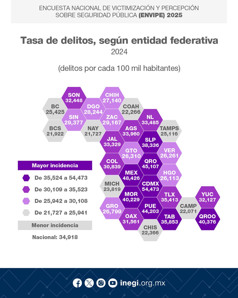 En 2024, el número de delitos se estimó en 33.5 millones. La tasa fue ...