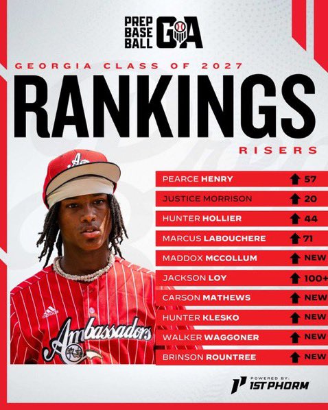 ‘27 Hunter Klesko ready to take the field this weekend at the PG FALL WORLD SERIES <a href="/hunter__klesko/">Hunter Klesko</a> <a href="/BaseballAmerica/">Baseball America</a> <a href="/coffee_baseball/">Coffee Trojans Baseball</a> @ap <a href="/PrepBaseballGA/">Prep Baseball Georgia</a> <a href="/MLBPipeline/">MLB Pipeline</a>