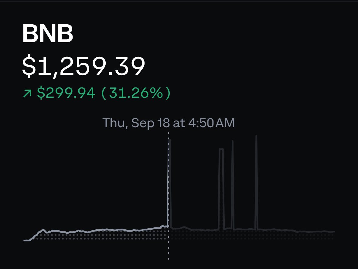 KINGVALEX (@valelordx) on Twitter photo BNB JUST HIT $1,259 jumps 300 in a DAY.
<a href="/bgarlinghouse/">Brad Garlinghouse</a> can you hurry the hell up and do this with $XRP LMFAO BNB JUST HIT $1,259 jumps 300 in a DAY.
<a href="/bgarlinghouse/">Brad Garlinghouse</a> can you hurry the hell up and do this with $XRP LMFAO