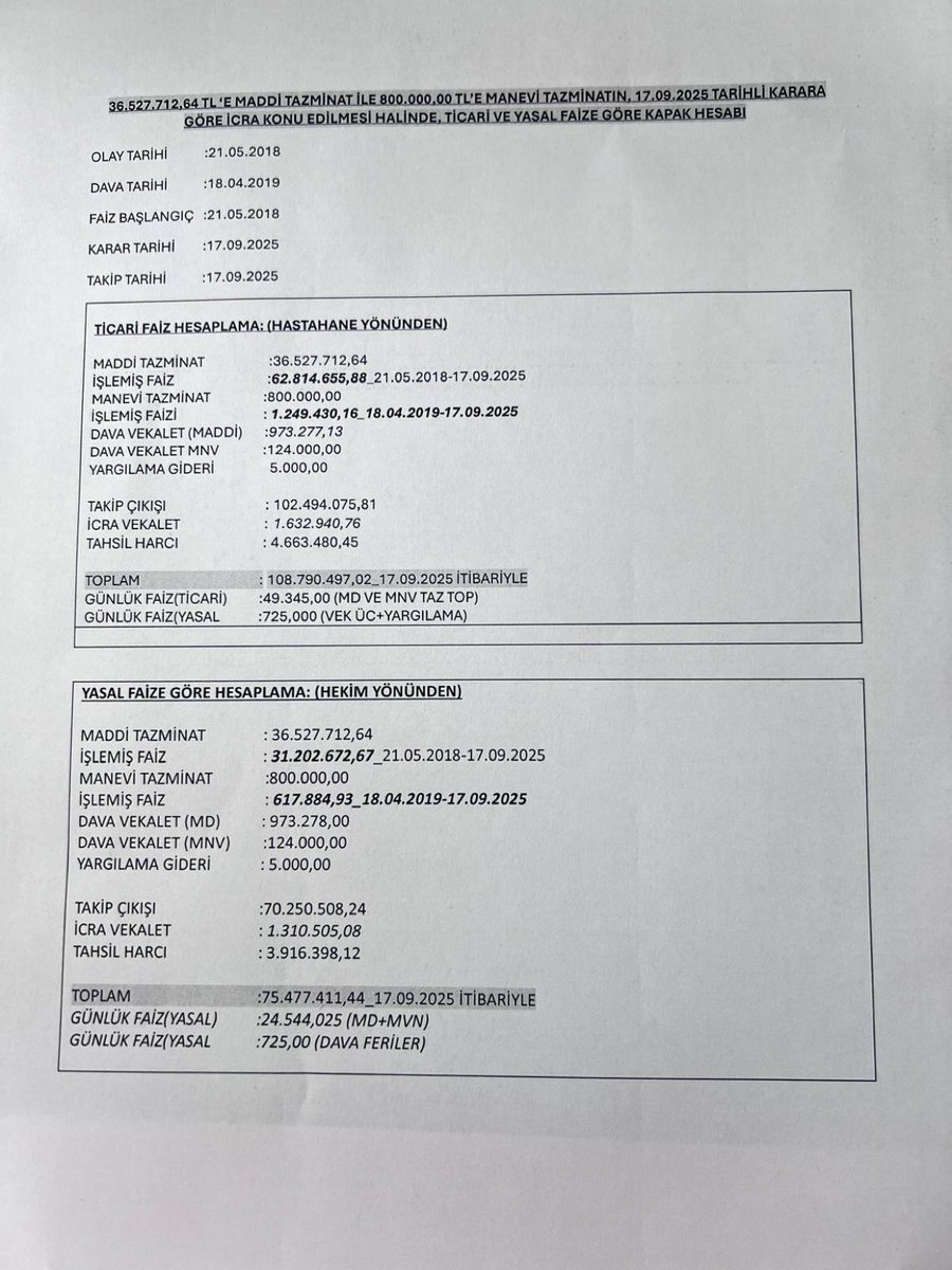 PEDİATRİSTE EMSAL NİTELİĞİNDEN CEZA SONRASI ÇOCUKLARA BAKACAK DOKTOR BULAMAMAYA BAŞLAMIŞTIK, ARTIK NUR TOPU GİBİ "AMELİYAT YAPACAK DOKTOR BULAMAMA" DÖNEMİMİZ BAŞLIYOR!

VİCDANA VE MANTIĞA AYKIRI KARARLAR ALDIKÇA SAĞLIKTA ÖZELLEŞME HIZLANIYOR!

BENİM KİRASINI ZOR ÖDEYEN