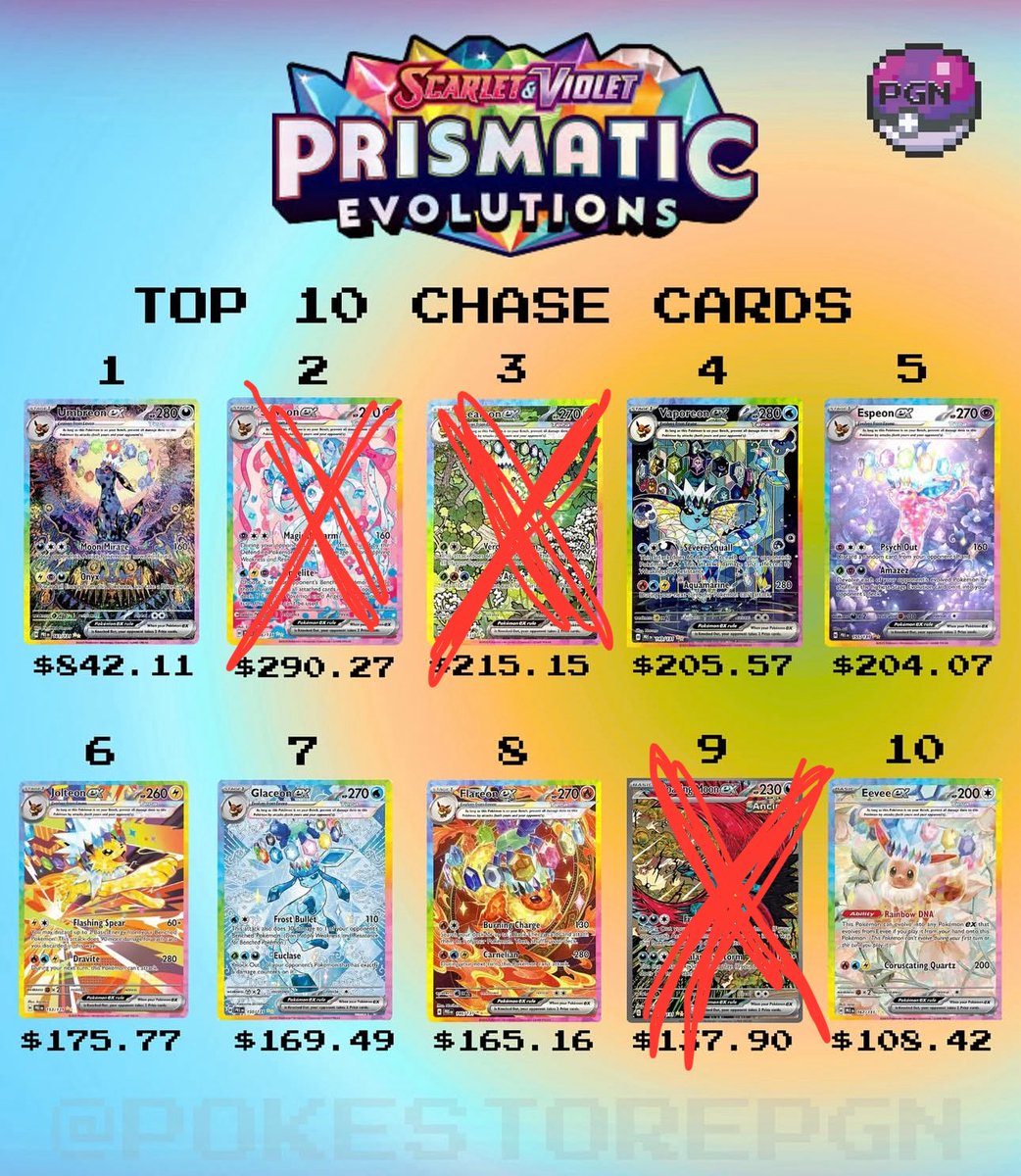 ISO raw clean copies of the following

Thanks yall🤘

<a href="/BUYSELLTRADETCG/">BUY/SELL/TRADE TCG</a>