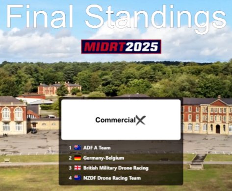 AUADRT's tweet photo. We won #MIDRT_UK25!
5th time #MIDRT Champions!
Overall 1st place #MISH, 3rd place #MacDaddy and 4th #Falco: Total domination!
And congrats to our Cadets: Champions in the Youth Category!
We're so proud to rep 🇦🇺 and @DefenceAust!
#SendIt!

@ChiefAusArmy @SEAC_ADF @CDF_Aust https://t.co/KBLjaMR4aV