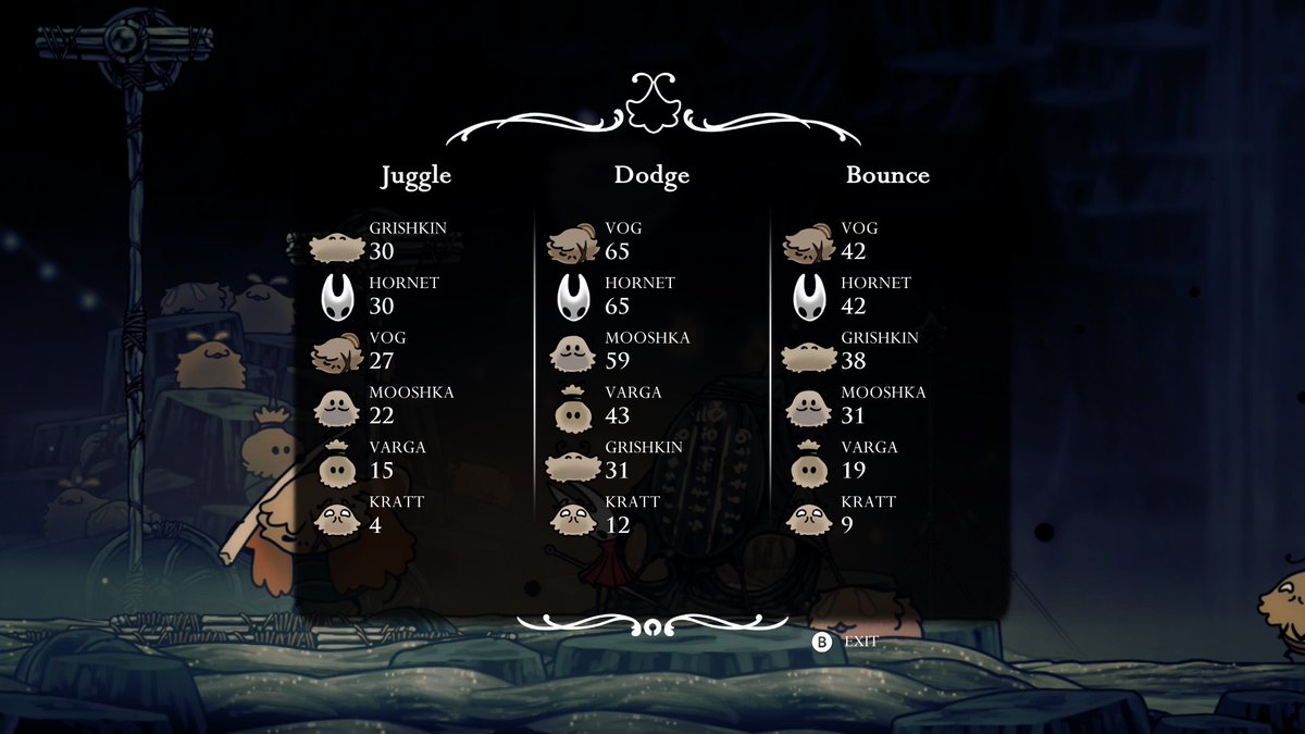 Gavintendo's tweet image. Well, that’s unfortunate 

#HollowKnightSilksong #Justmyluck