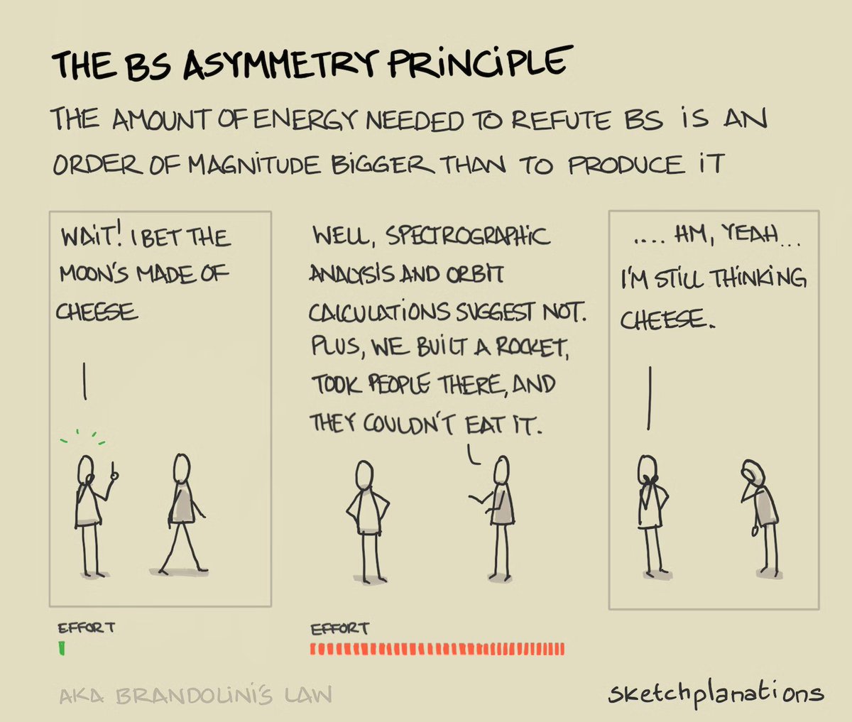 The Thinking Atheist (@thinkingatheist) on Twitter photo 