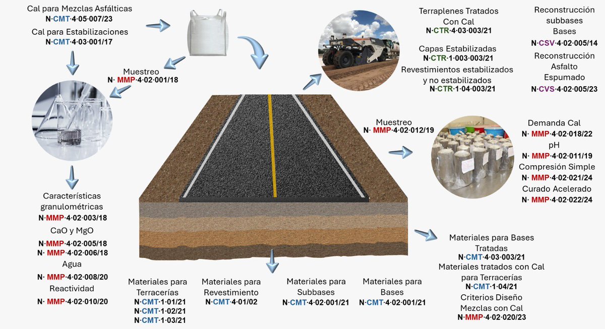 Javier Castañeda tweet media