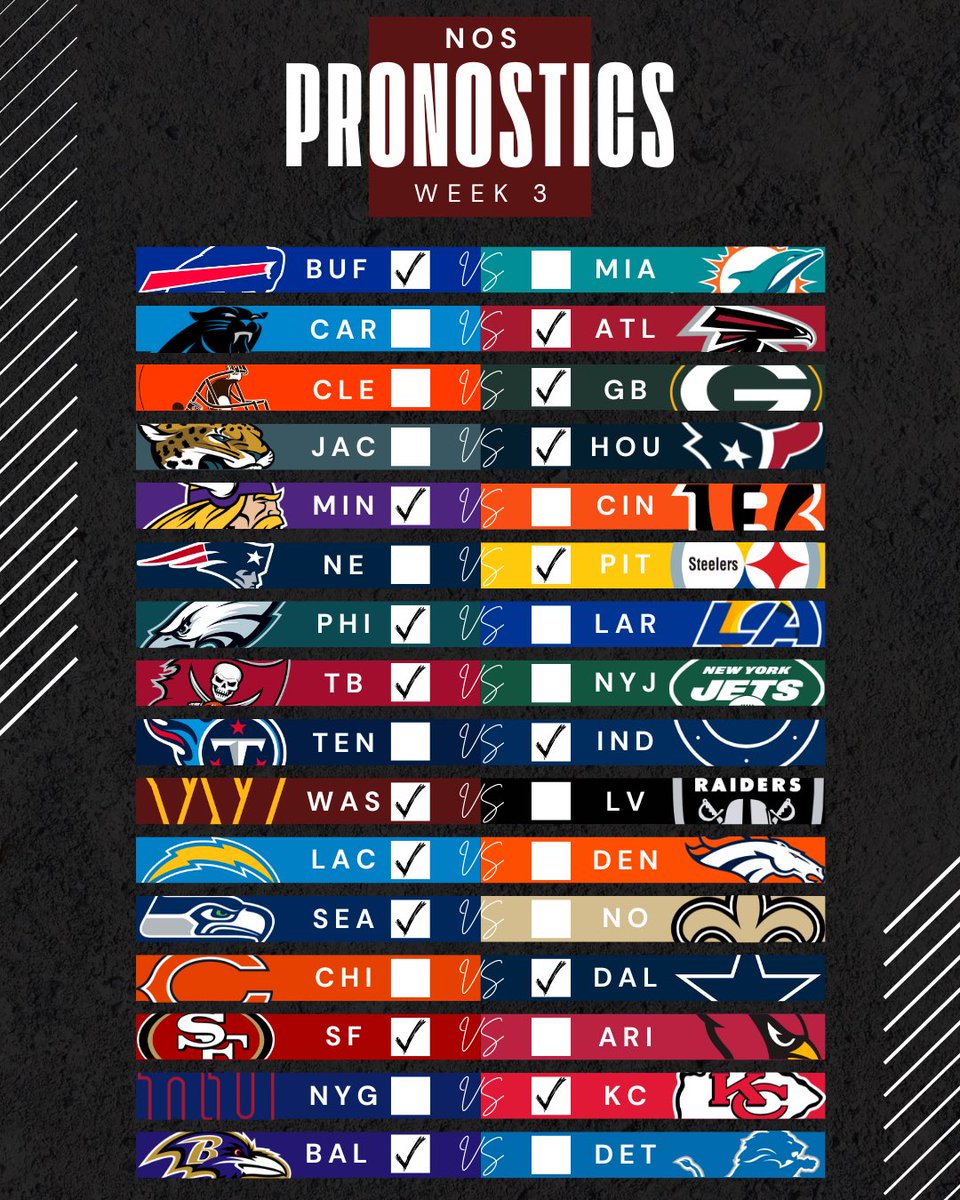 fumble_france's tweet image. Début de la Week 3 dans 2h, il est donc l’heure de dévoiler… nos pronostics ! 🎯 

On fait mieux que 13/16 cette semaine ? 🔥

#NFL #NFLextra