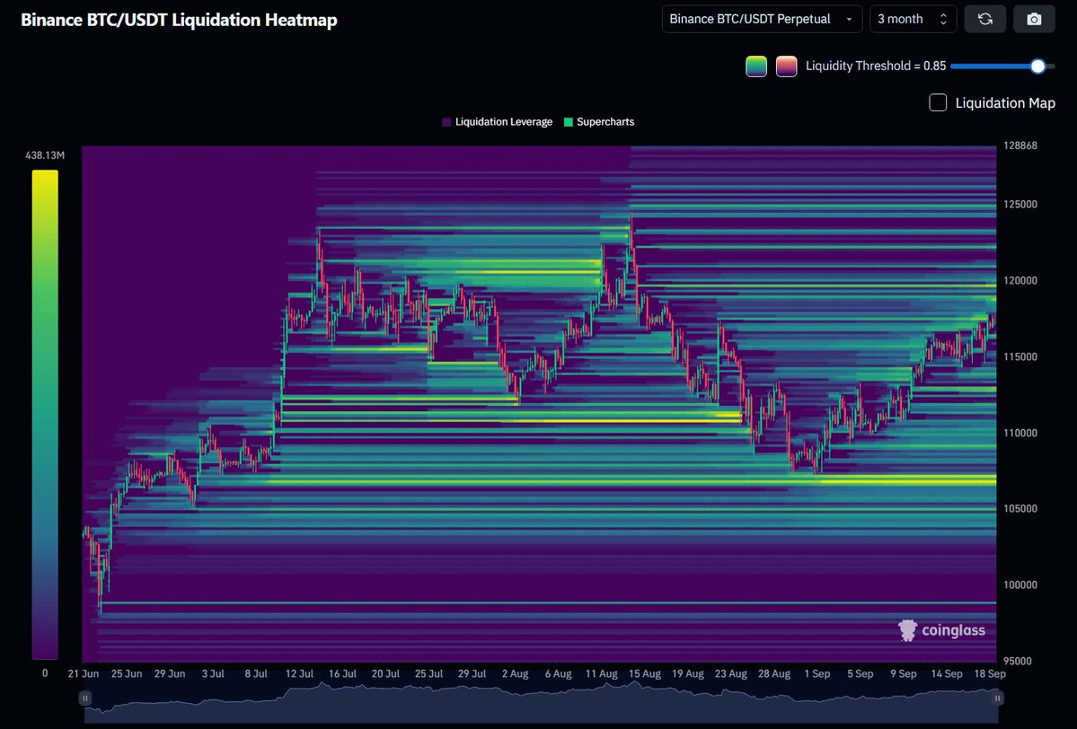 This is interesting...
$BTC liquidation heatmap show us where is the liquidity

And as you can see
There is really low liquidity over the ATH
But there is a huge amount of orders around $107k

Maybe we can understand a little more where the price want to go now
#Bitcoin