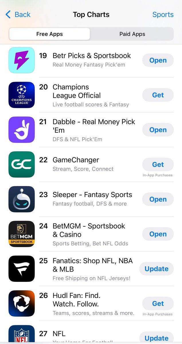 Betr is back in the Top 20 in the U.S. on the iOS app store rankings across all Sports apps, notably ahead of several multi-billion dollar gaming companies in our competitive set as we head into Week 3 of NFL tonight.