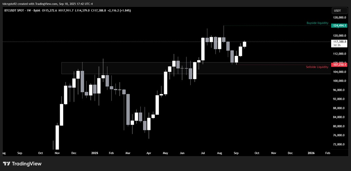 This is interesting
$BTC test the structure around $108k 3 weeks ago and then bounce above $115k
but as you can see there is no much strenght in this last bounce

Price is going sideways for a while

It's a sign that could tell us where the price want to go
