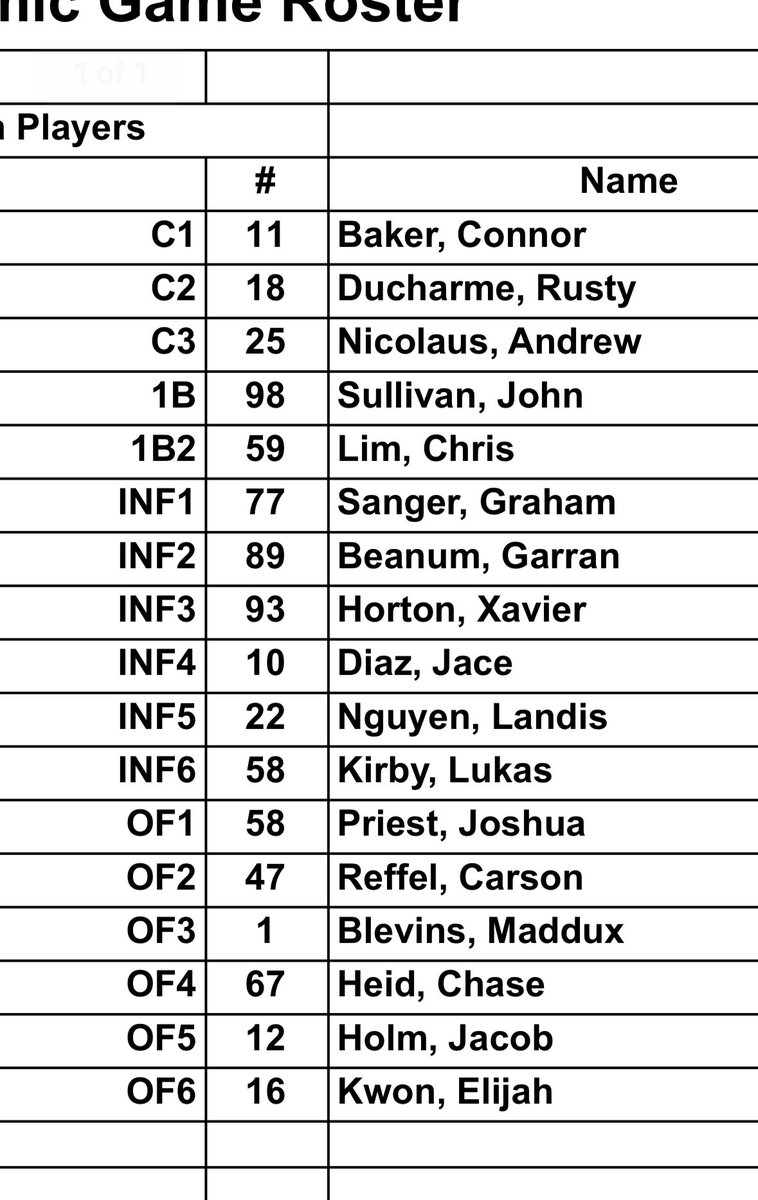 Thanks for the opportunity from <a href="/AZFallClassic/">AZ Fall Classic</a> and <a href="/FiveToolAZ/">Five Tool Arizona</a>.  Blessed to be apart of the All-Academic Game.