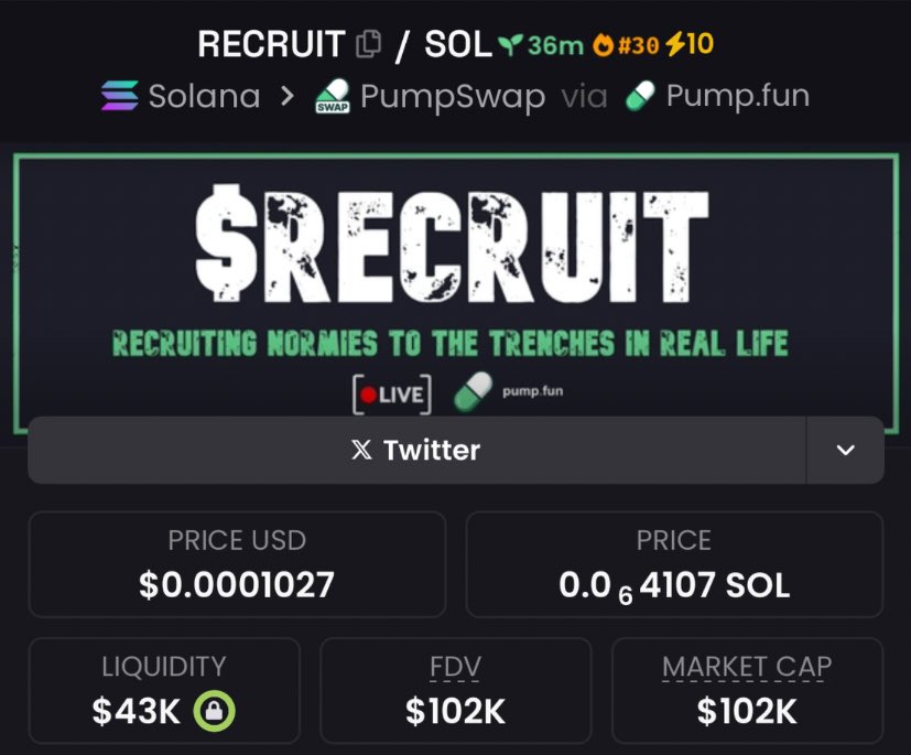 gridalpha0's tweet photo. $RECRUIT's a bold play at $102k mcap! ๐
#RECRUIT #CryptoAlpha #AlphaTG #EarlyMover #CryptoCall #MoonshotPotential https://t.co/6dg4qG5u78