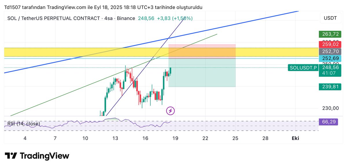 Bu günki işlemimiz 

#BTCUSDT 
#Bitcoin 
#Solana 
#binance