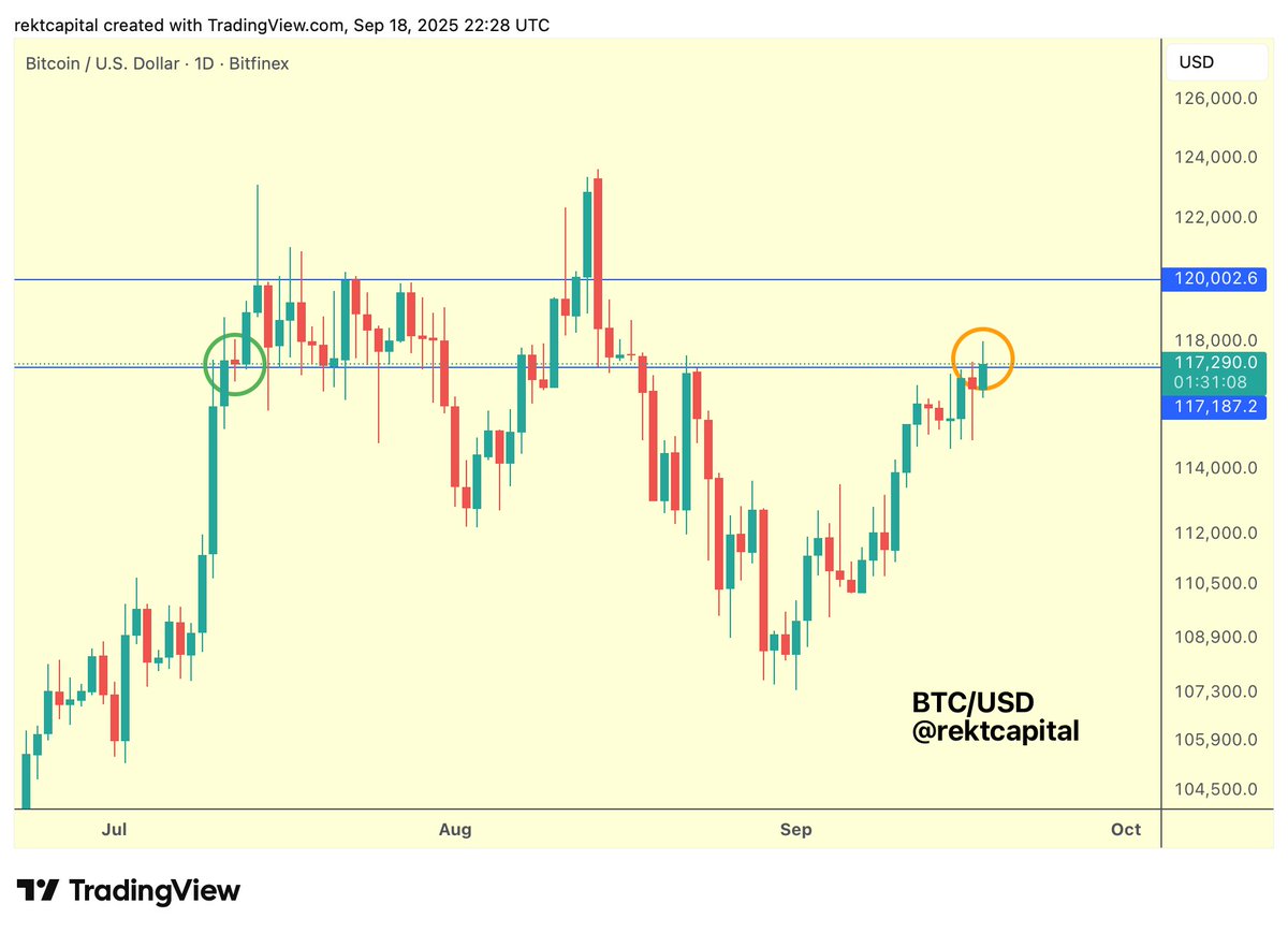 BTC Can Bitcoin do it? Can Bitcoin Daily Close above ~$117.2k to kickstart  the reclaim of the blue-blue range? Only less than a couple of hours until  the new Daily Close is