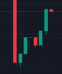 No meme, no narrative just day candles, would you bid?

Only the $CHART matters