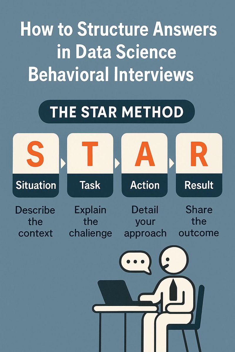 bugfree_ai's tweet image. Nervous about behavioral interviews? Try the STAR method:
🌟 Situation
🌟 Task
🌟 Action
🌟 Result
Be clear, concise, and show your growth!
#DataScience #InterviewTips #STARMethod