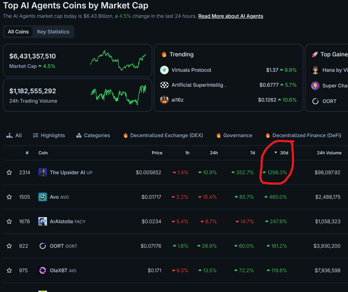 $UP + 1298% 

Congratulations to all the legends who just made thousands 

Profits aren't real until you take them