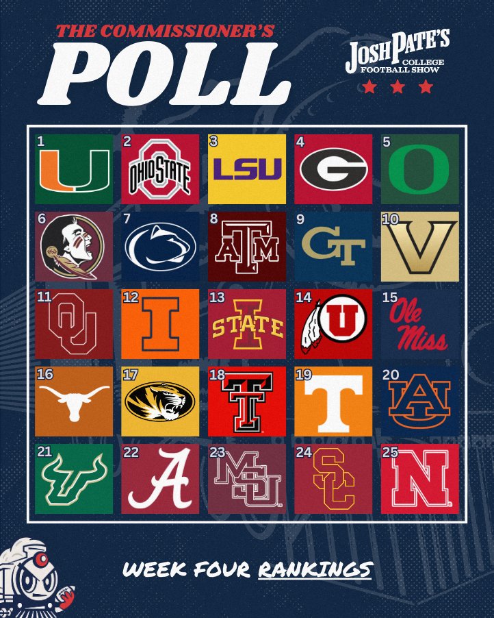 JoshPateCFB's tweet image. 🚨WEEK 4 COMMISSIONER&apos;S POLL🚨 

These are my rankings
