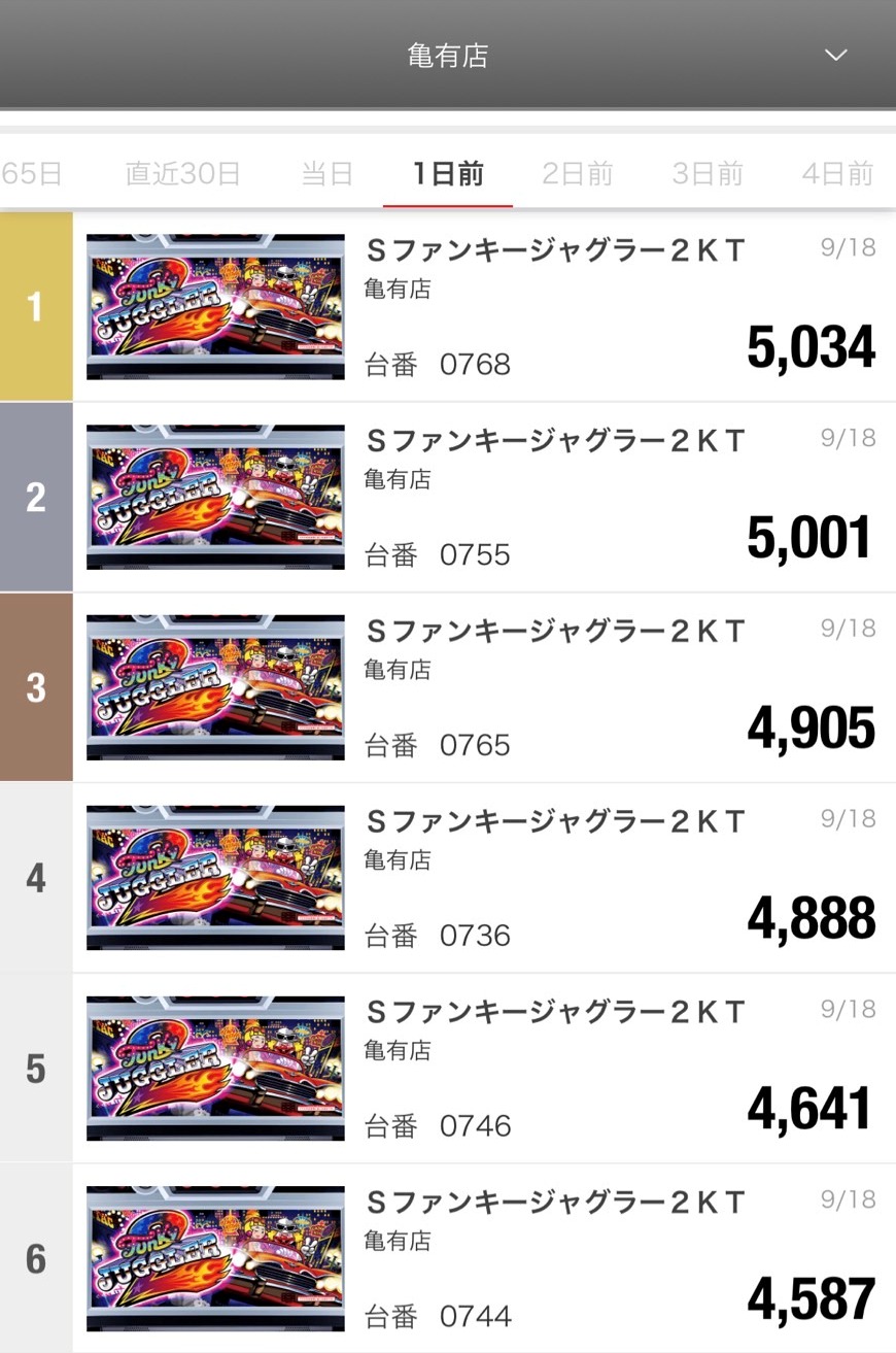 カラフルパチンコ Pフィーバーパワフル（甘デジ）パチンコ｜スペック・保留