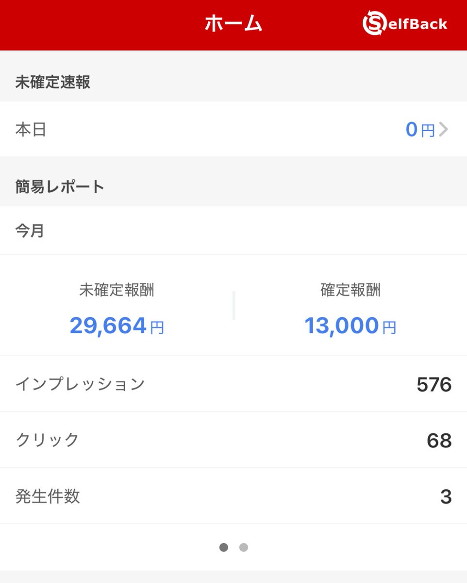 hareruchallenge's tweet photo. 久々の投稿！先月はブログ惨敗でした...
上位記事が企業サイトに負けたことで大幅にアクセスが減ってしまいました。
結果、先月はメインのA8が伸びず他のASP合わせて3万円台という結果に。
今月も発生自体は9万円ほどありますが、すでに6万否認され吹っ飛びました。。
とりあえずリライト頑張ります。 https://t.co/z6Ys1xqkui