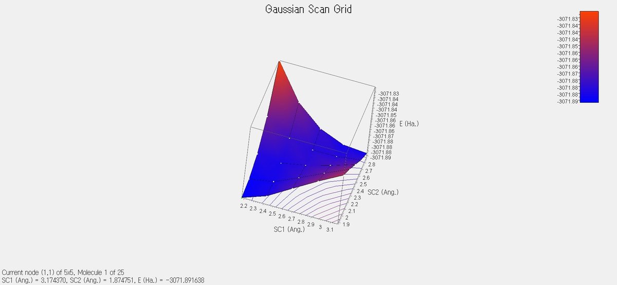 ZundaSeminar's tweet photo. 【gaussian16で始める量子化学超入門】9/15
今日1日で練習問題以外を一通り読みました。ガウシアンの基本的な使い方を学ぶことができました。これからさまざまなことに応用していきたいです。写真はSn2反応の反応曲面です。 https://t.co/oXoAW3HEhA