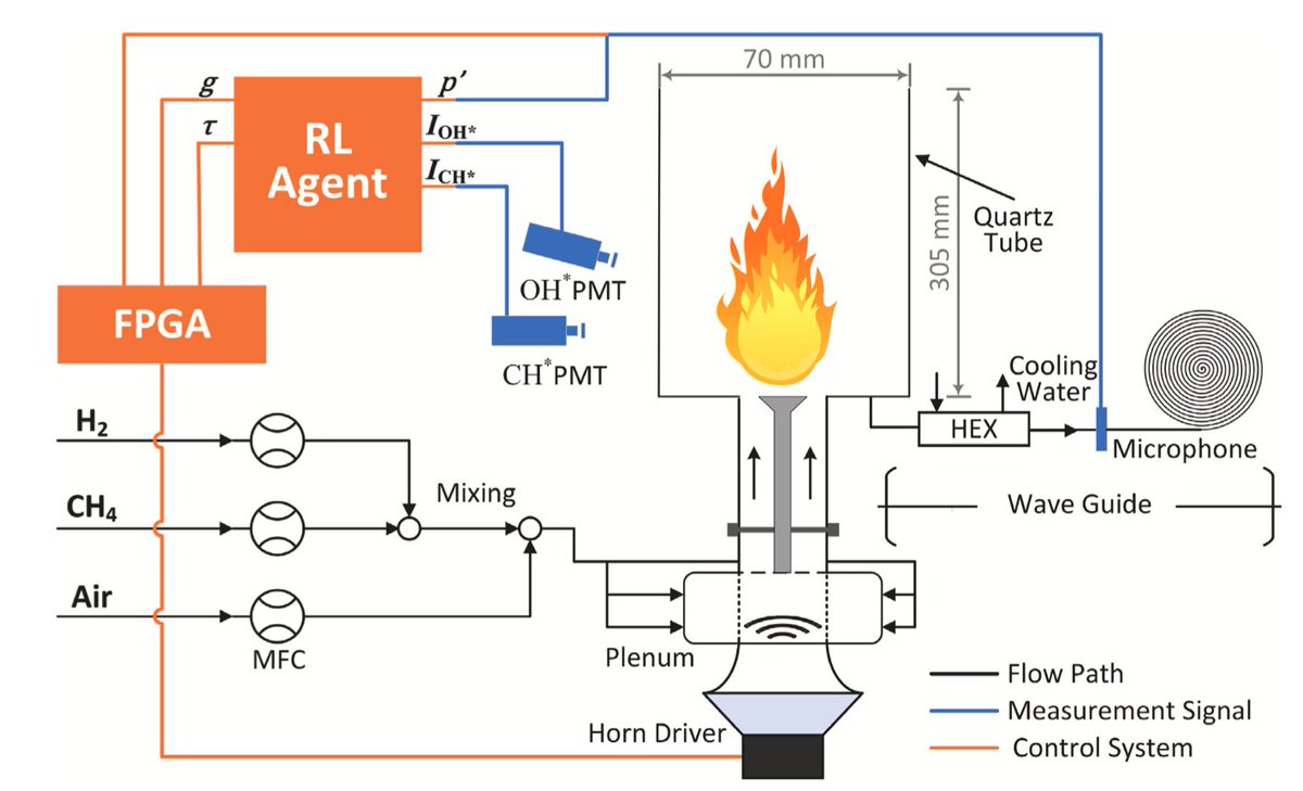 Fx Lab at Stanford tweet media