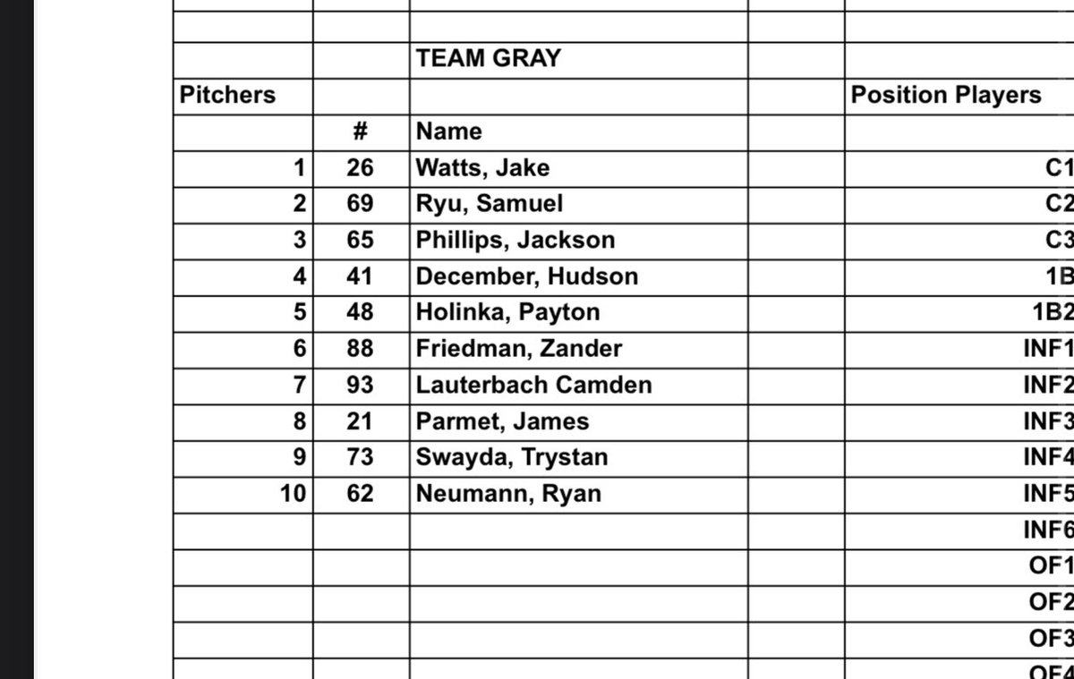 TrystanSwayda19's tweet photo. Excited to be pitching in the All Academic game tonight at 6pm in the 9th inning! https://t.co/2f9tNtugZX