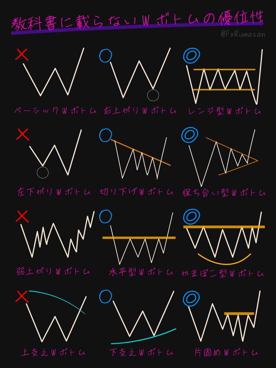 Ken_スキャル専門トレーダー (@ken_APCFX) / Posts / X