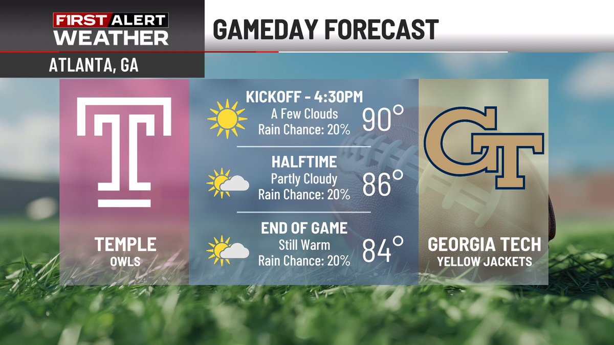 Looking relatively HOT for the Georgia Tech game this weekend as Temple travels to the Flats. Game time temperatures will be trending 5-8 degrees above average for the last weekend of summer