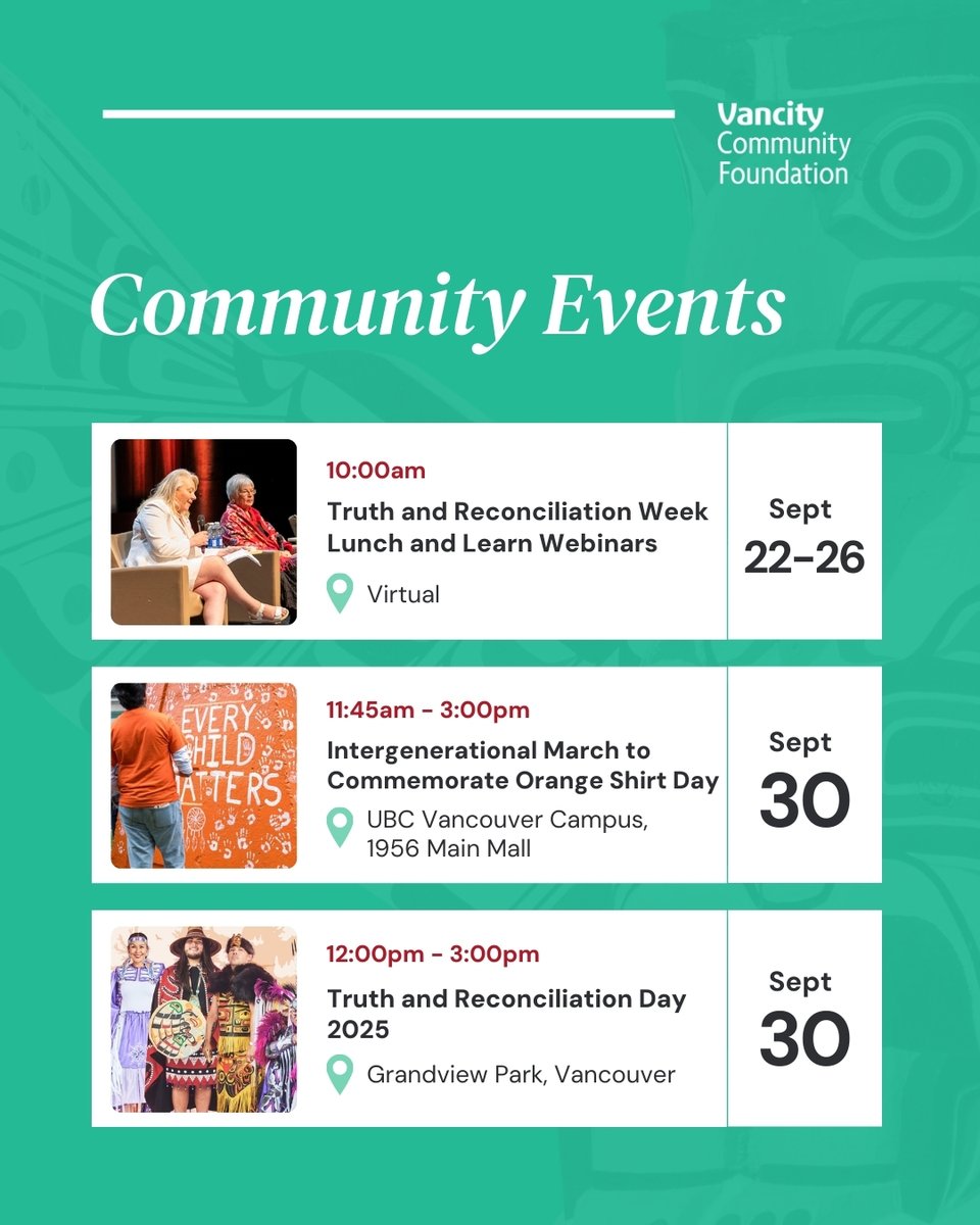 #OrangeShirtDay and #NationalDayforTruthandReconciliation #NDTR are next week. VCF supports <a href="/GiveOneDaysPay/">One Day's Pay</a>, a call to action inviting settlers &amp; non-Indigenous Canadians to donate a day’s pay, or what you can afford, to Indigenous-led orgs. 🔗Learn more: vancitycommunityfoundation.ca/orangeshirtday…