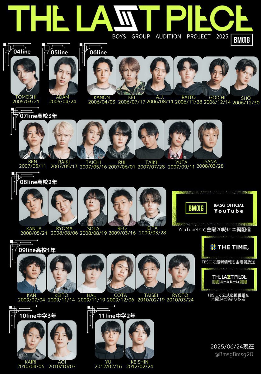 yu_melo3's tweet image. 調和より尖らせを重視したんだな〜。
(まだRAIKI引きずってる🥺笑)

RAIKI／YUTA／KEI
TAICHI／KANTA

4つ目のグループはここに
RYUTO／YU／AOI／KAIRI
あたりがもし入ってくるとなると
1年以上は空く気がする

 #ラスピ
#STARGROW
#THELASTPIEACE