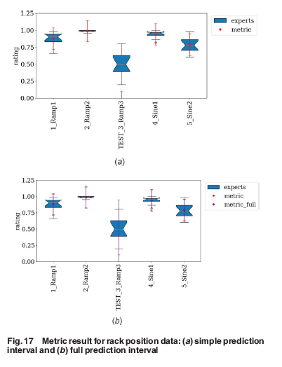ASMEJournals's tweet image. Knowledge-based model #validation using a custom metric: asmedigitalcollection.asme.org/verification/a…
#errors #uncertainty