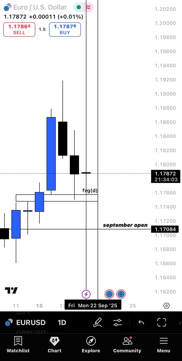 $DXY / $EURO

Want to see OHLC delivery for the DXY and OLHC delivery for the EURO

Seem’s like we are witnessing IOFED on the EURO hence why I’ll be looking for long’s on EU.